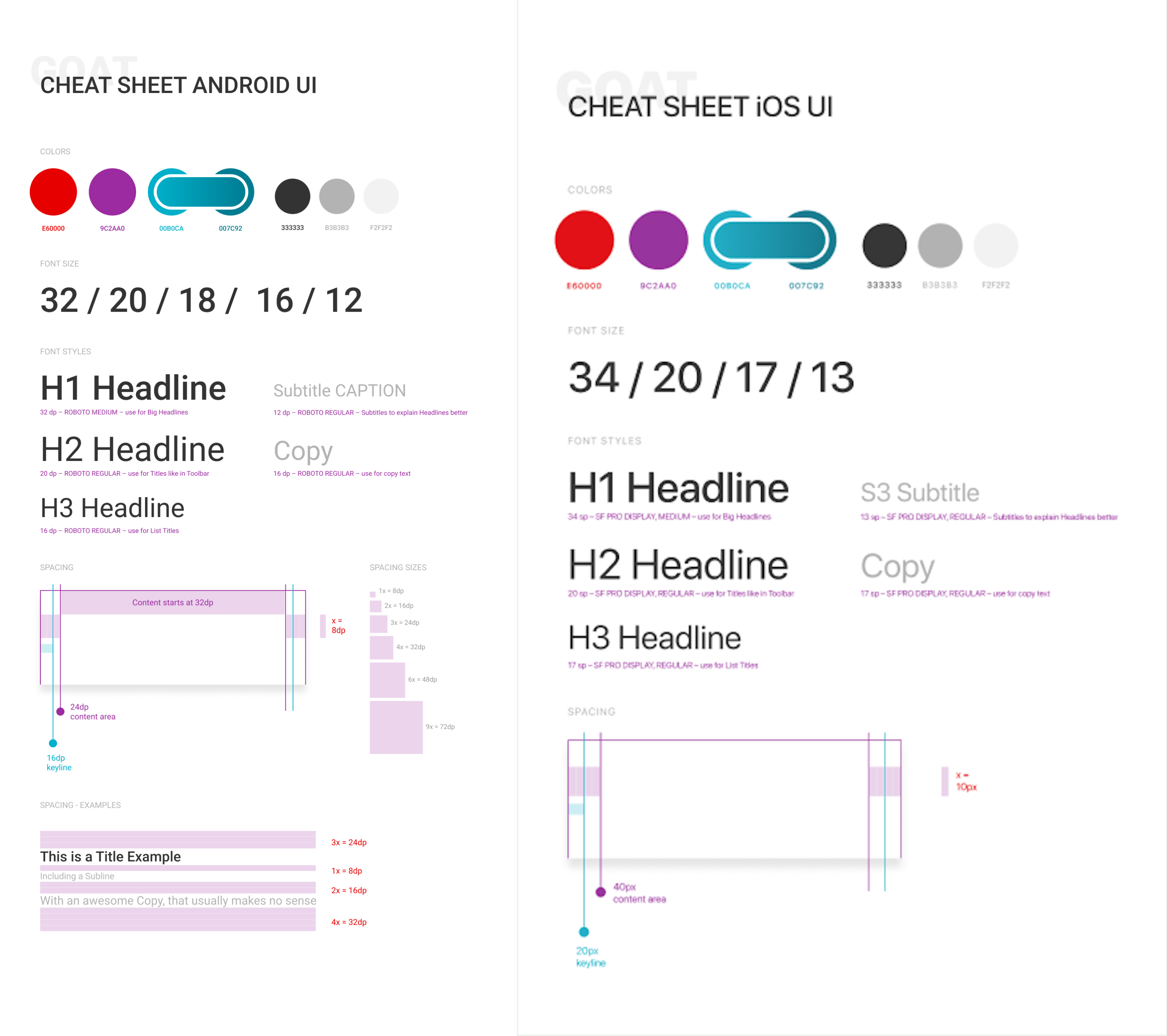 Goat-cheat-sheet