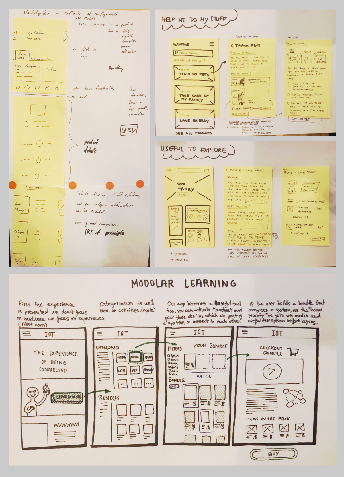 sketching-2-iot-market-