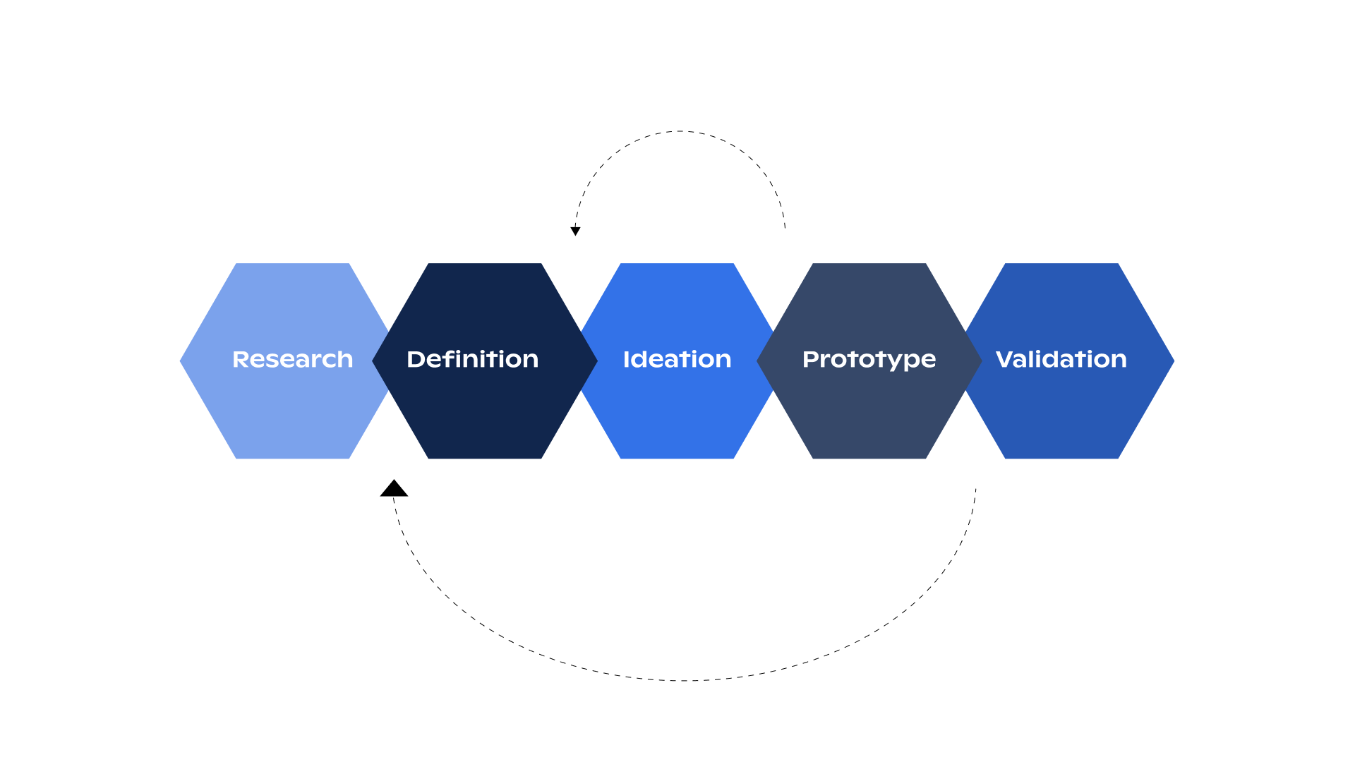 Project-Overview